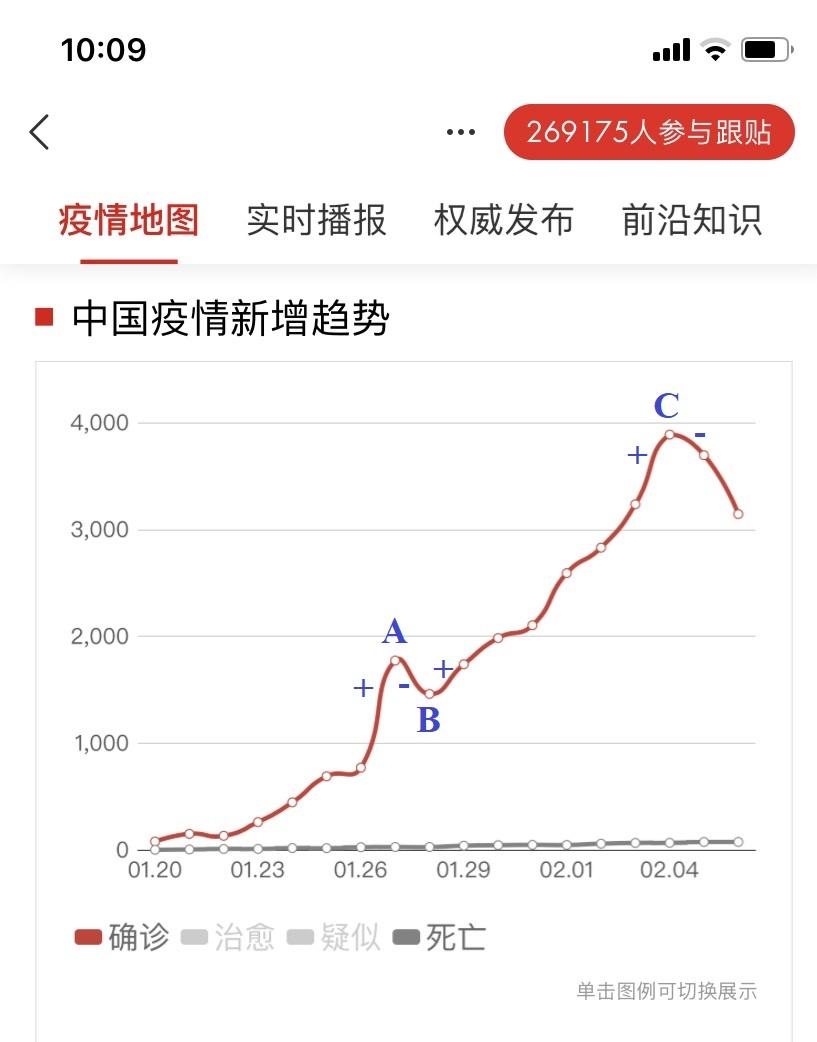 疫情解封转折点，历史回顾与未来展望