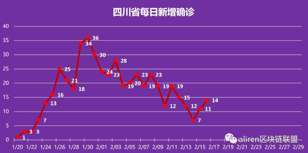 全国疫情结束时间预测及未来展望分析