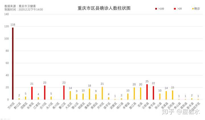 重庆疫情结束时间预测及反思