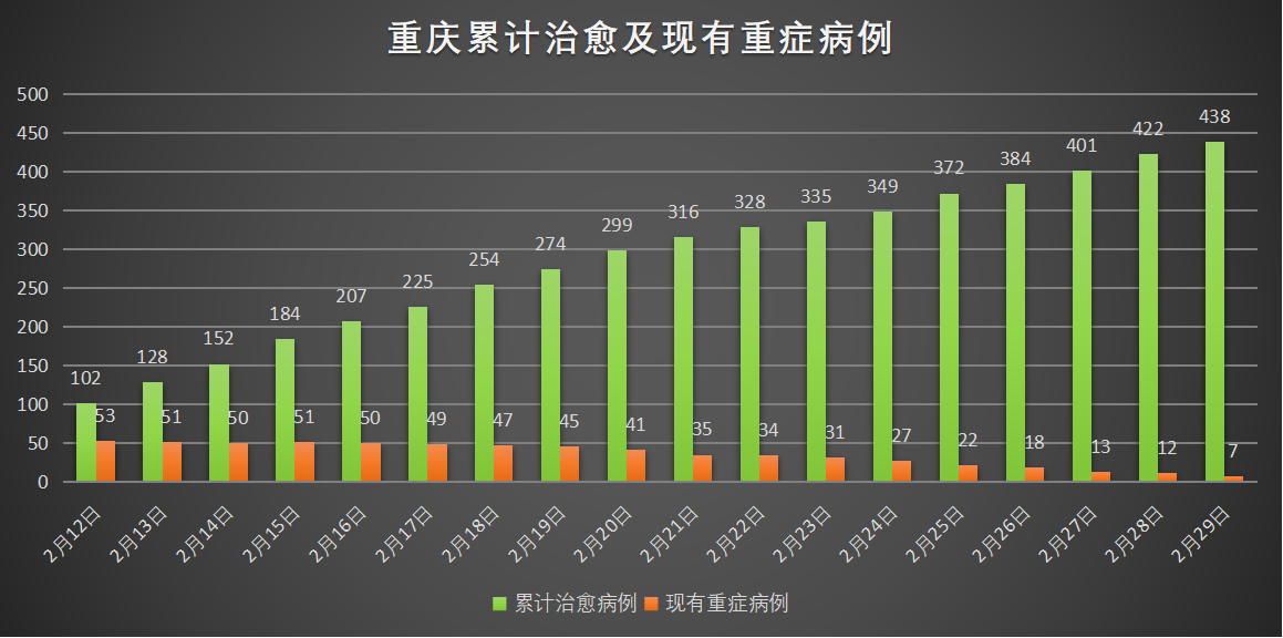 重庆疫情结束时间预测及反思