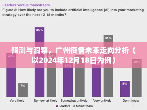 探索与期待，疫情结束的时间节点