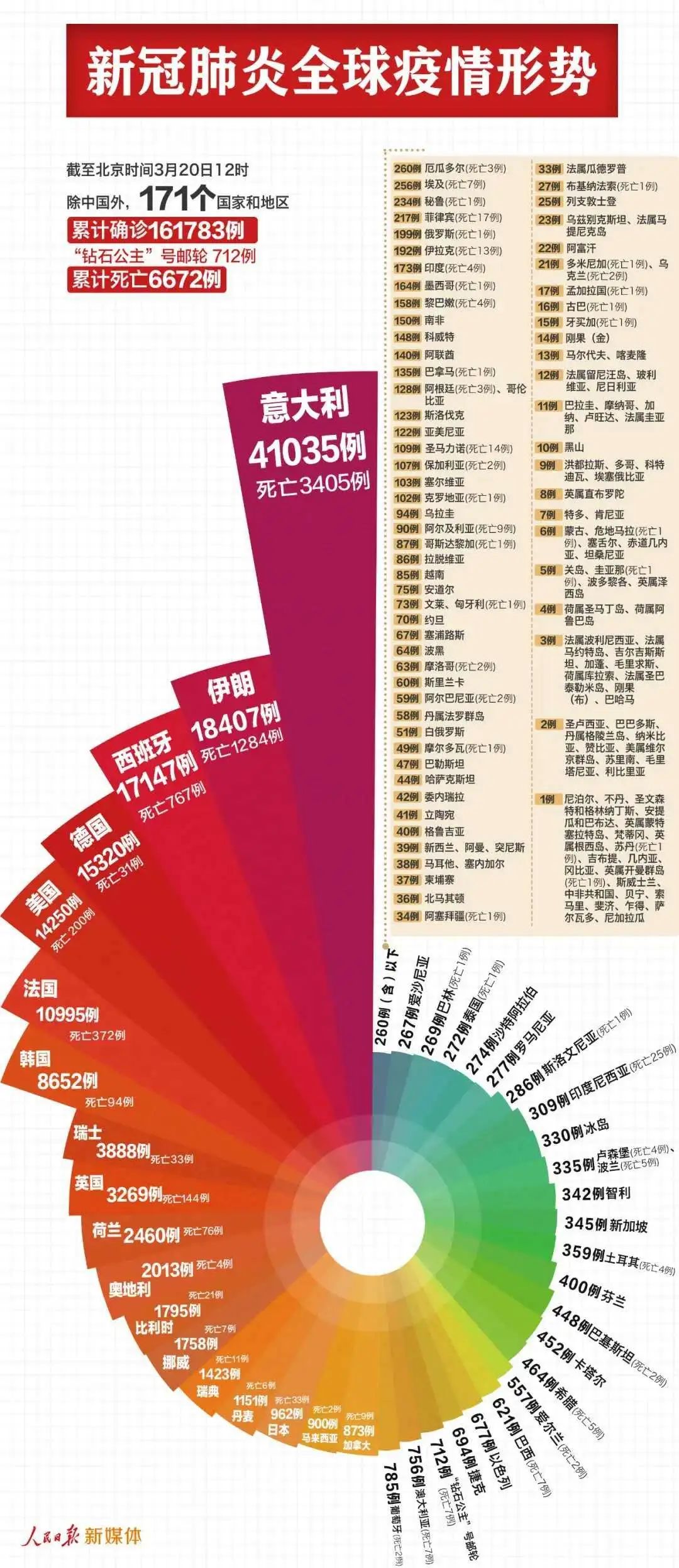 全球公共卫生挑战，疫情的记忆与思考（XXXX年）