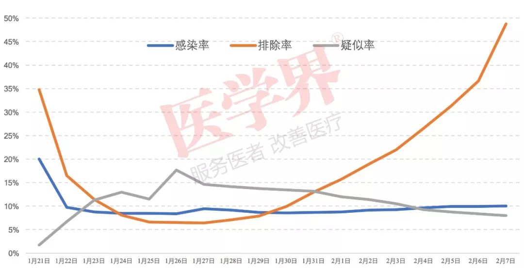 疫情回顾，开始与结束的时间，分析与未来展望