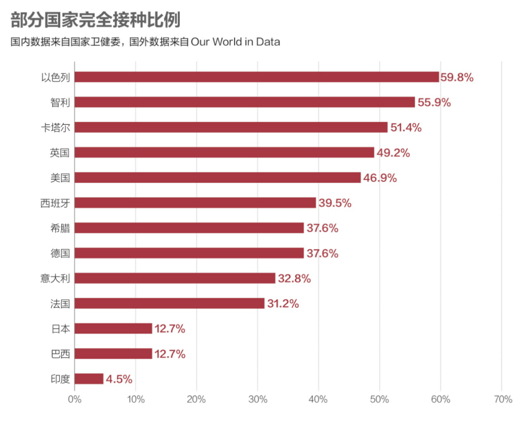 中国新冠疫情结束的时间节点，预测、反思与应对策略