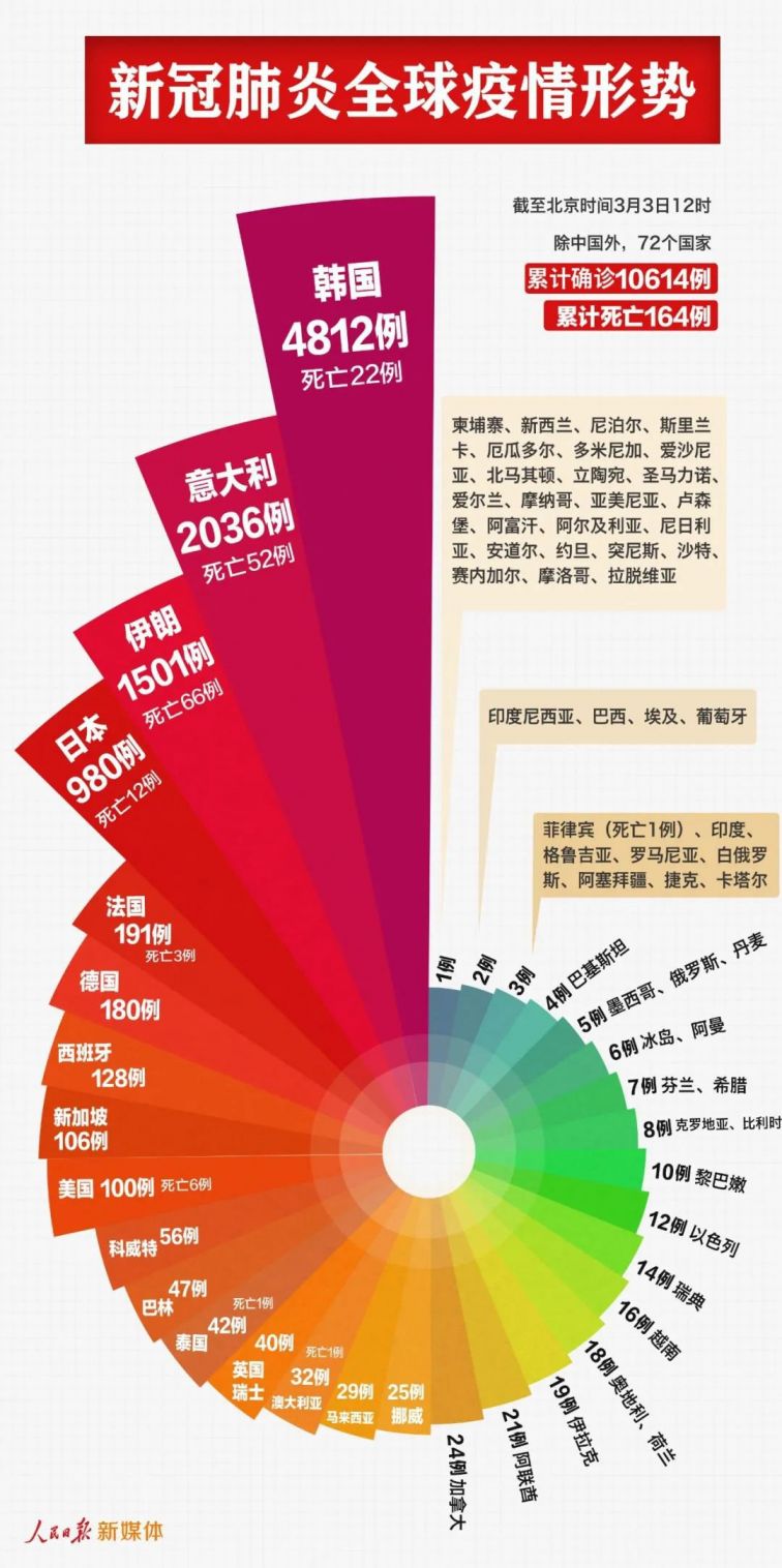 武汉疫情回顾与预测，历史、科学与人类的共同抗疫之路