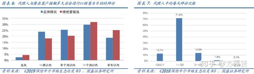 三年疫情下的甘肃社保，挑战与机遇并存