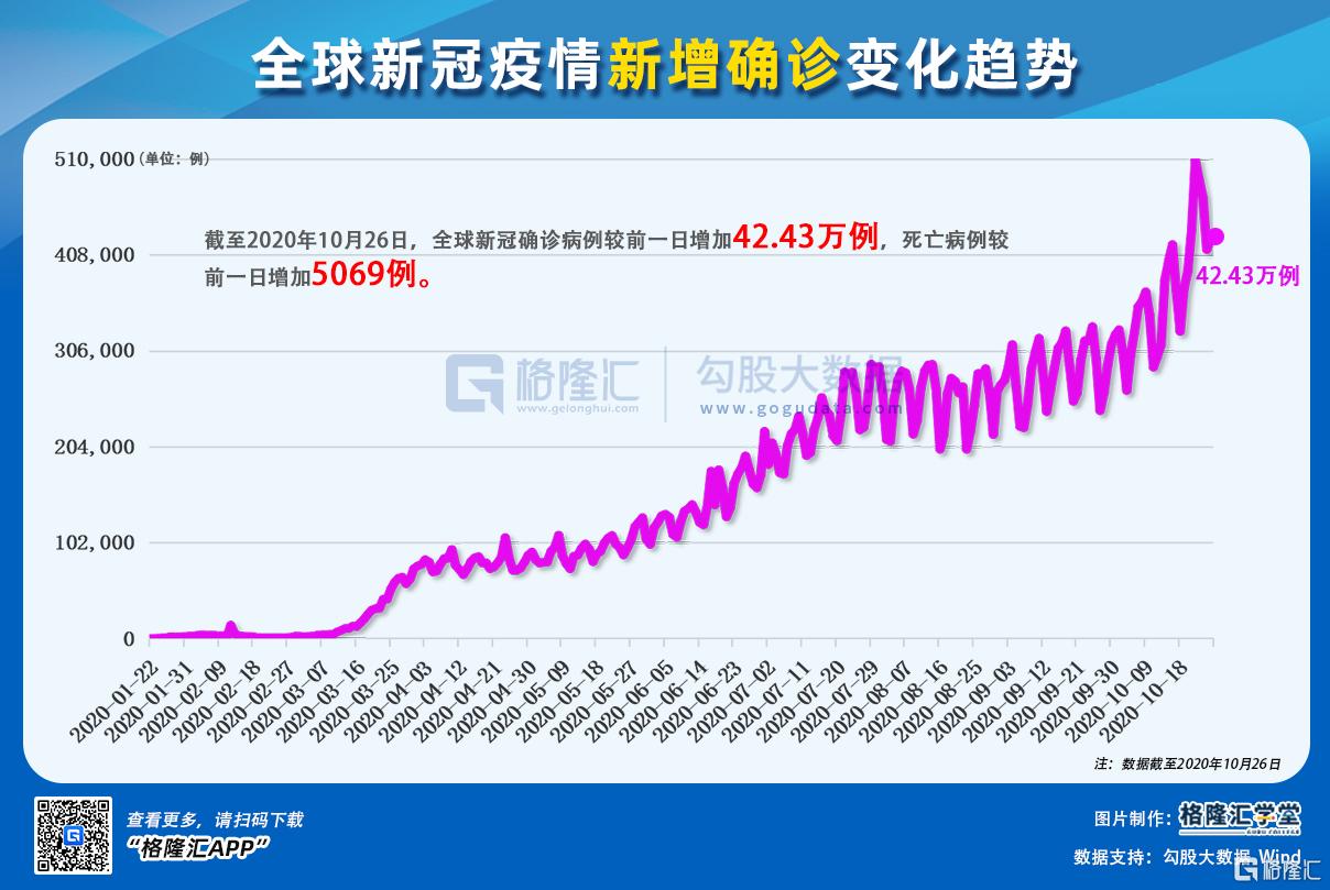 全球疫情最新动态，挑战与希望的并存局面