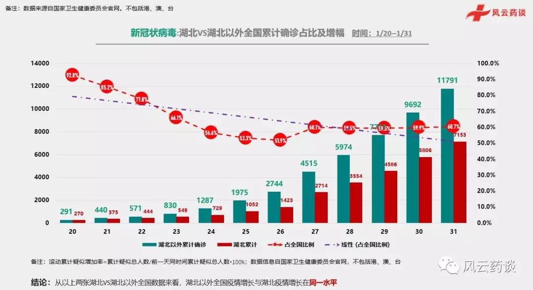 全球疫情实时大数据报告，揭示现状与发展趋势
