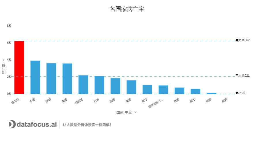 全球疫情实时大数据报告，揭示现状与发展趋势
