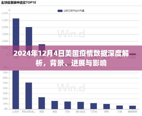 美国疫情现状展望，聚焦2024年确诊趋势