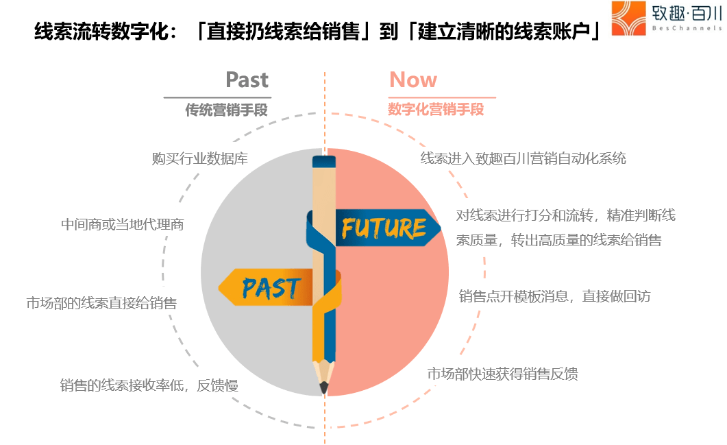 新冠疫情下的数字化知识传播路径，从百度百科到知乎的探讨