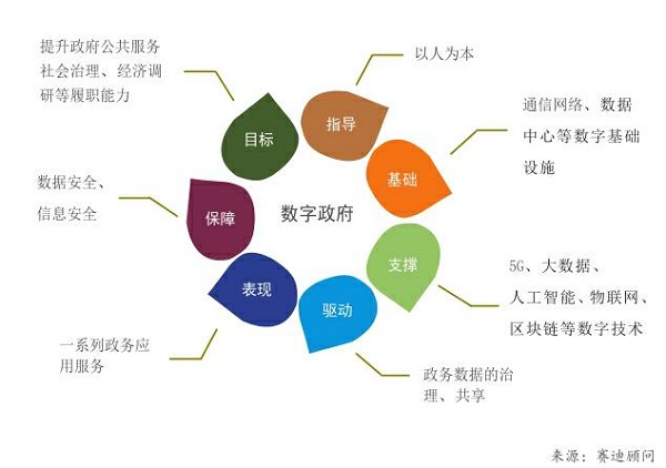 新冠疫情下的数字化知识传播路径，从百度百科到知乎的探讨