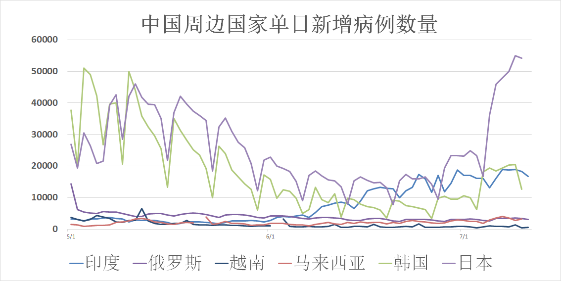 全球新冠疫情最新消息统计图与影响深度解析