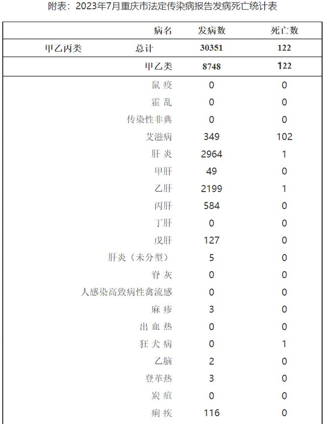 重庆疫情最新动态概况