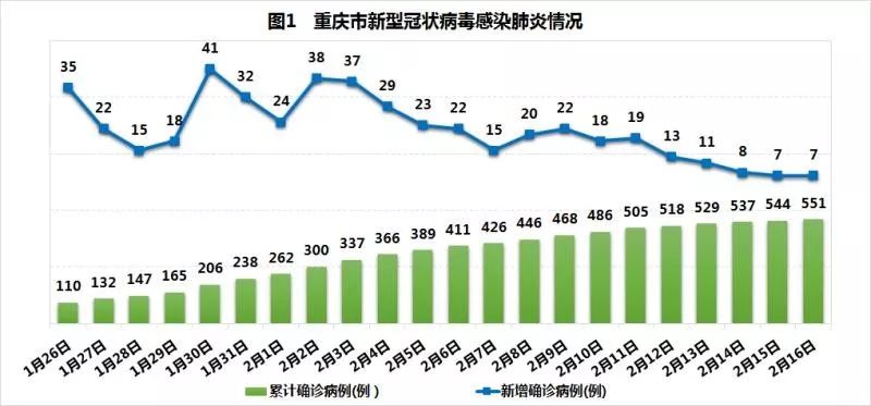 重庆疫情最新数据，挑战与希望同在