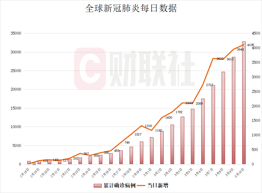 中国新冠疫情爆发时间表格概览