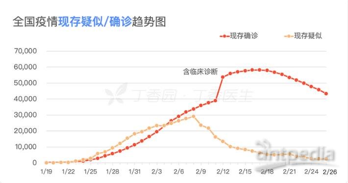 中国新冠疫情爆发时间，回顾与反思