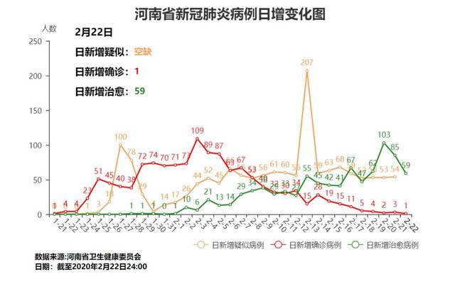 河南12月12日疫情最新概况报告