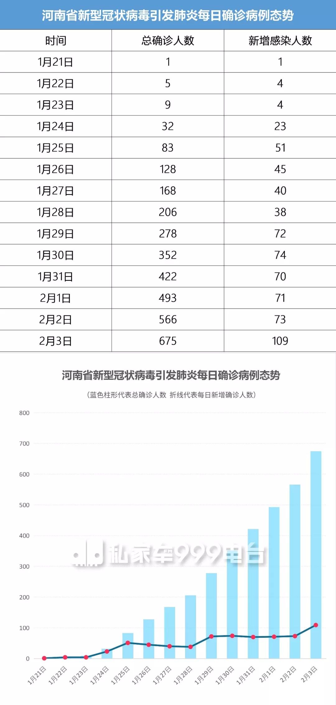 河南12月12日疫情最新概况报告