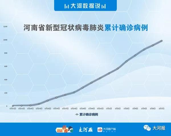 河南疫情挑战与应对观察报告，2020年12月观察分析