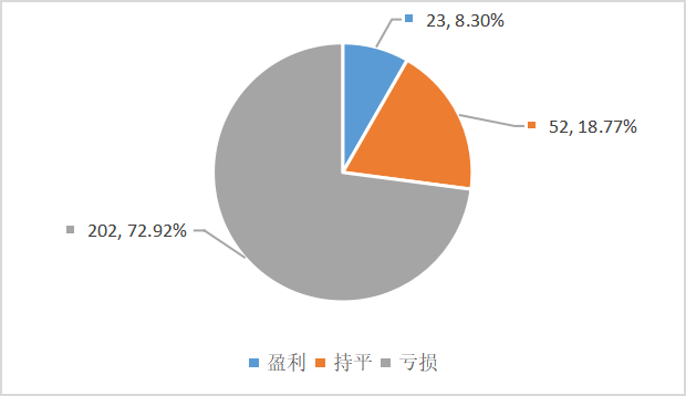 河南疫情挑战与应对观察报告，2020年12月观察分析