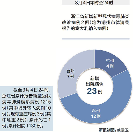 浙江今日疫情最新情况概述