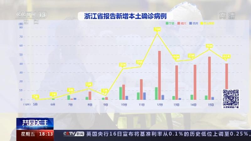 浙江今日疫情最新情况概述