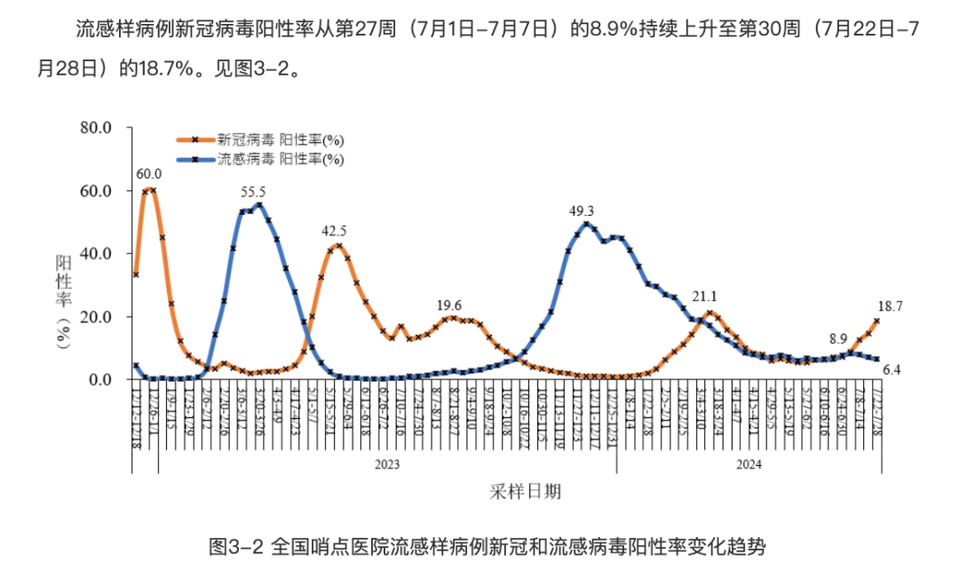 2024年中国疫情最新动态更新