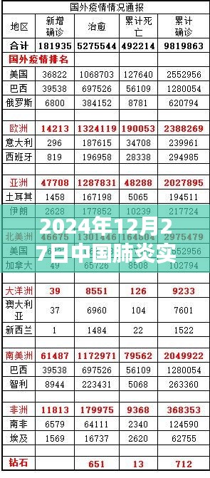 2024年中国疫情最新动态更新