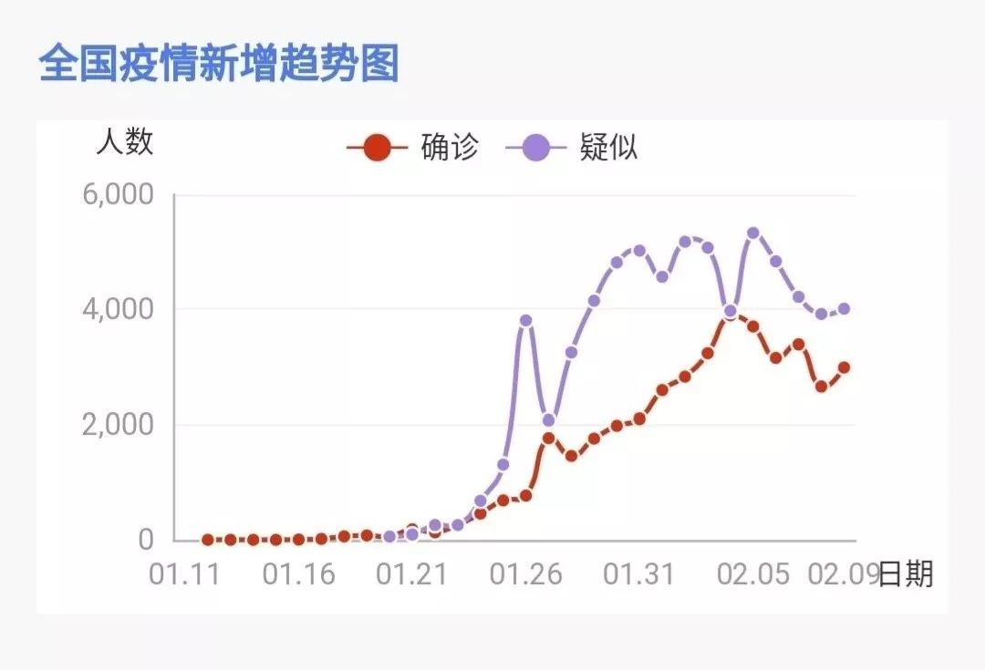 三年疫情中的新冠病毒深度探究