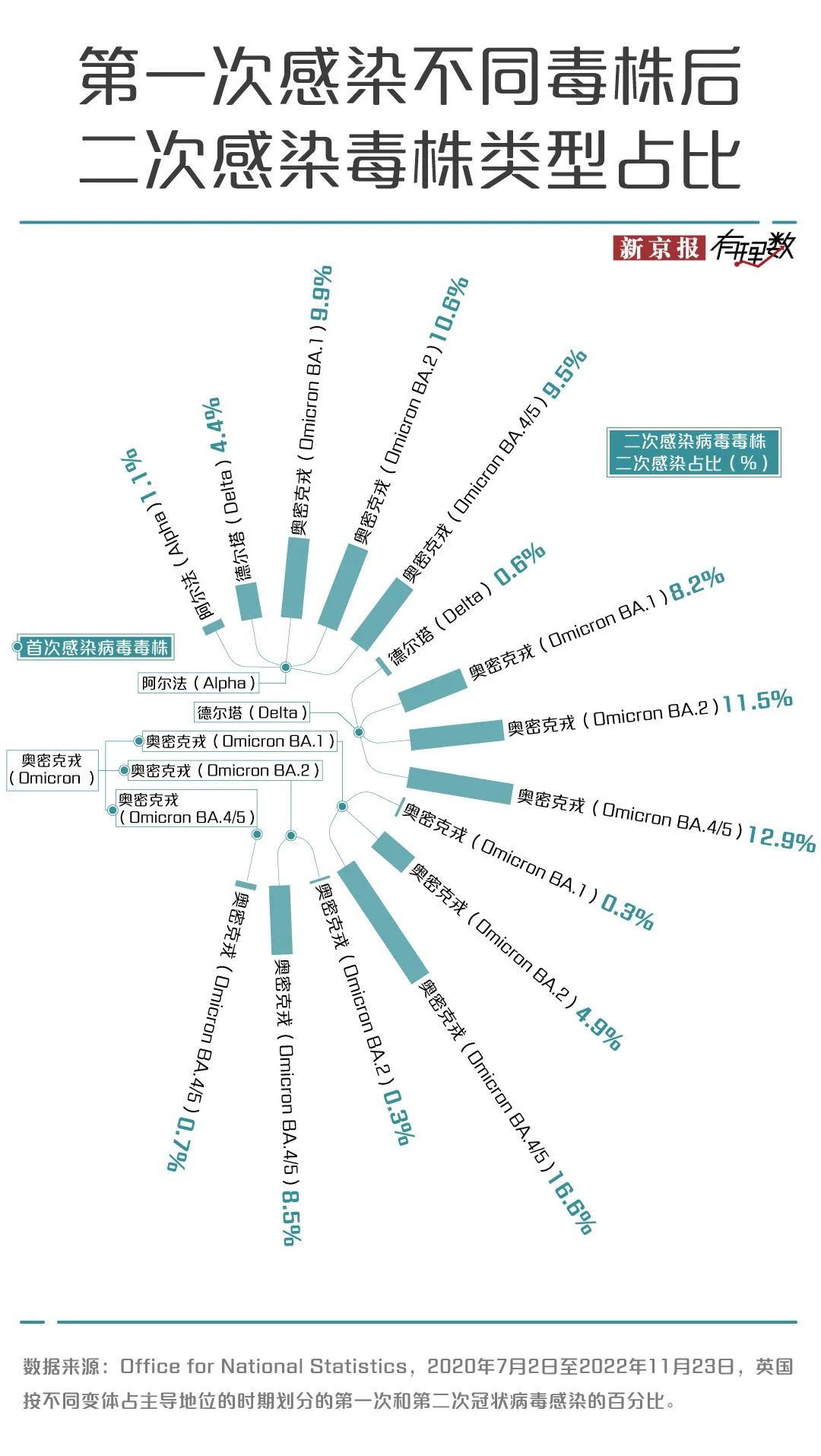 三年疫情下的病毒名称及其深远影响