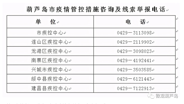 葫芦岛疫情最新动态及名单公布