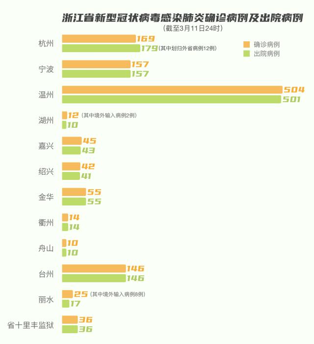 浙江省疫情最新数据消息更新