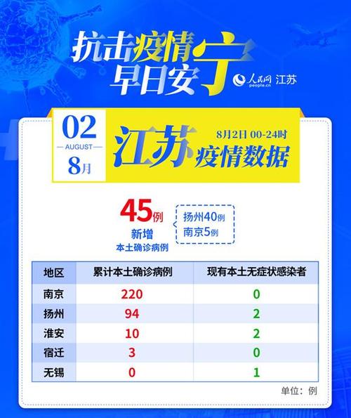 江苏疫情最新动态，全面解读与应对（2021年）