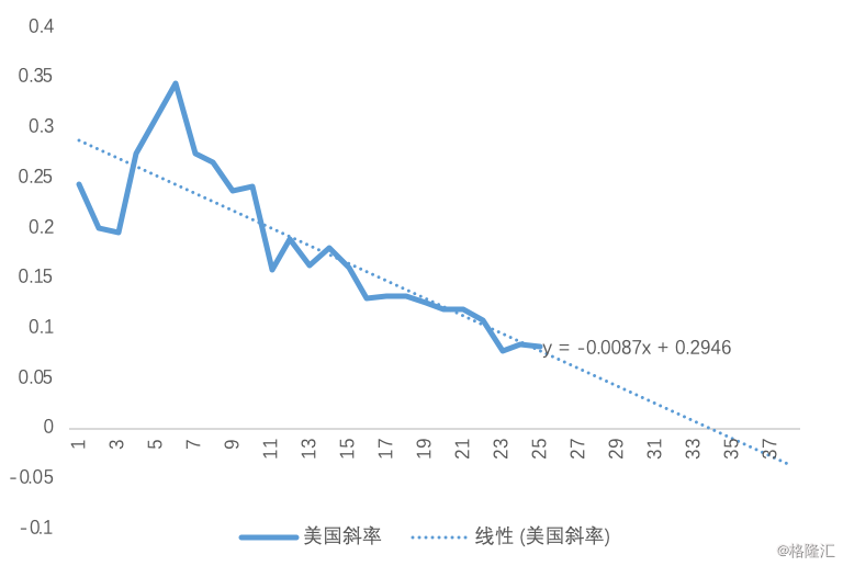 疫情未来三年走势深度解析，拐点还是持续？