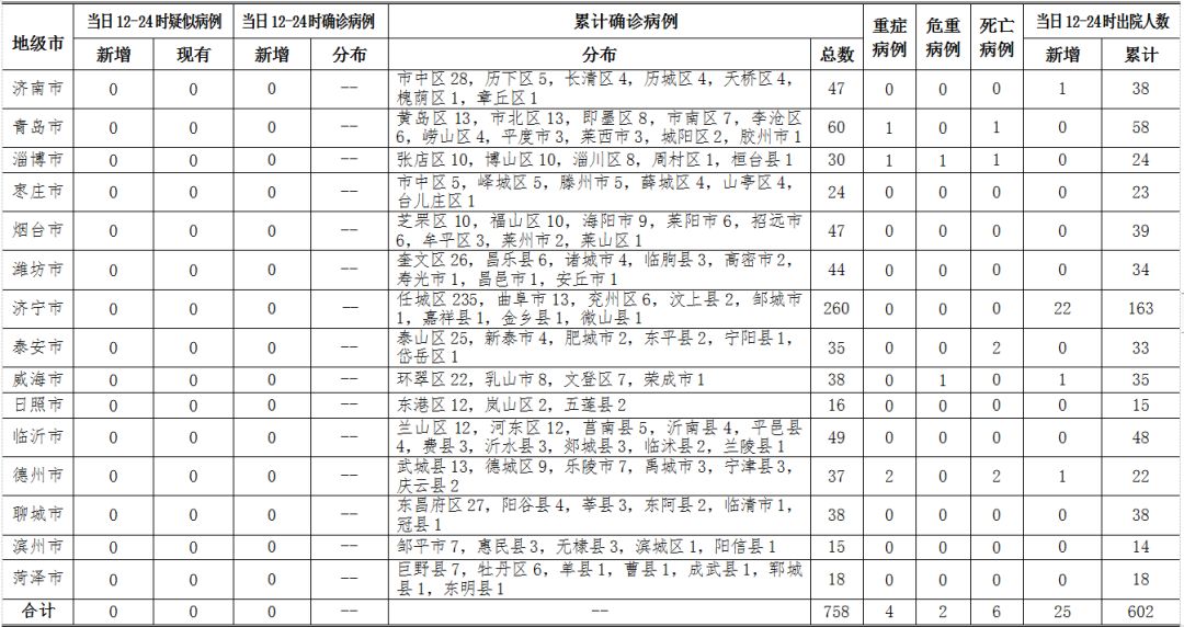 甘肃疫情最新数据分析报告