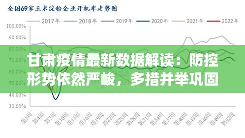 甘肃疫情最新数据分析报告