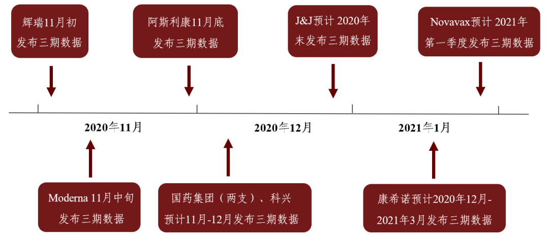 新冠疫情三年时间线，全球抗击疫情历程回顾与未来展望