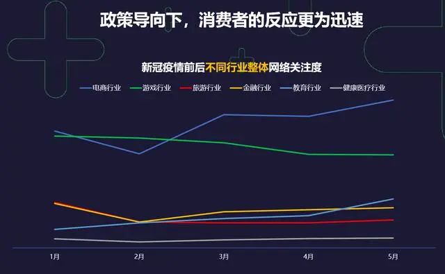 疫情回顾与展望，从2019到2022的疫情结束与否的思考与探讨