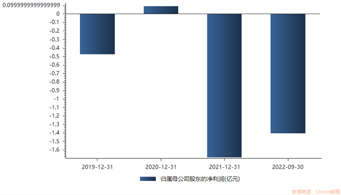 三年疫情下的国库亏损深度解析