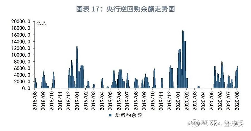 三年疫情下的国库亏损深度解析