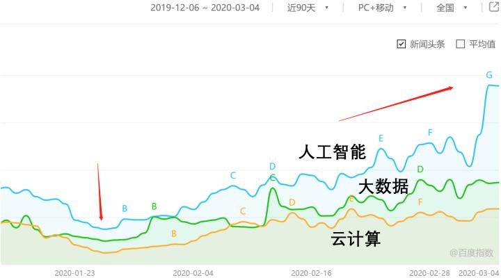 疫情三年还是四年的思考，挑战与机遇并存的时代洞察