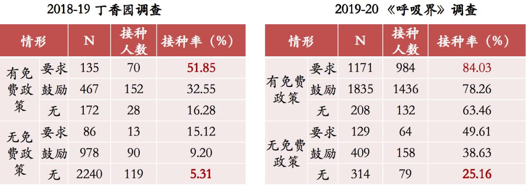 2019疫情，全球应对与挑战