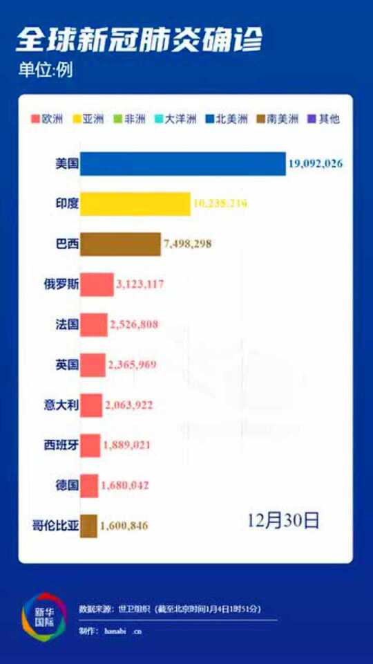 近期疫情，新型冠状病毒引发的新一轮挑战