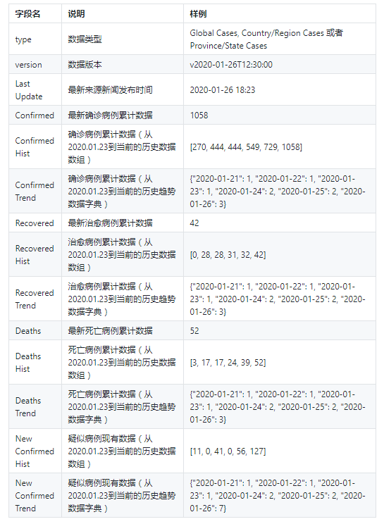 新冠疫情近期动态分析