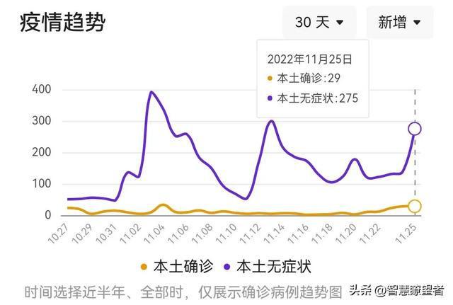 近期疫情症状表现概述