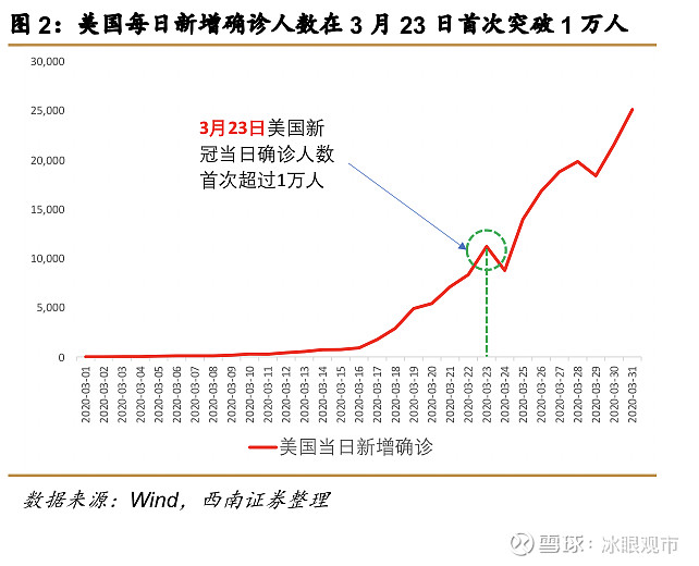 新冠疫情持续数年的影响与应对之道