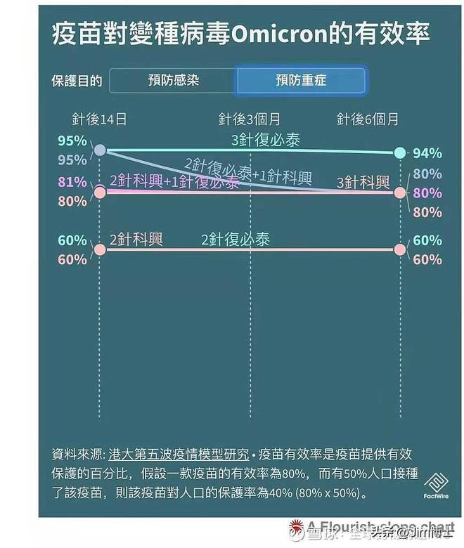 新冠疫情，全球变革的时间节点