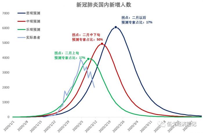 新冠疫情7.4年，挑战与希望交织的时代