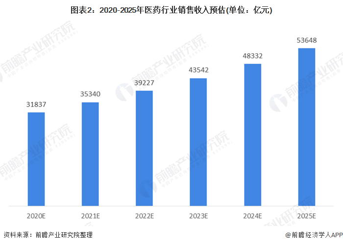 回顾与探讨，疫情来袭下的挑战与影响——从疫情爆发到2019年的故事